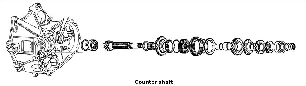 Counter shaft wiki.JPG