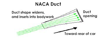 Nacaduct.jpg