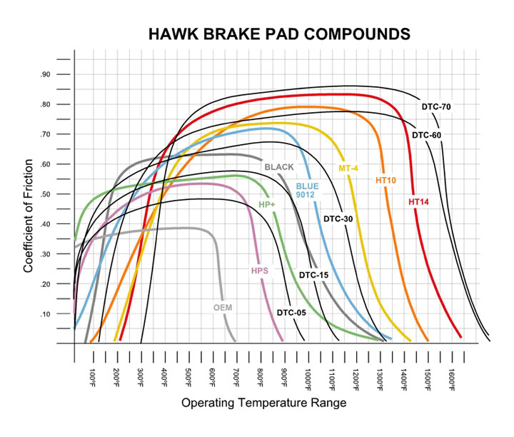 Brake Pad Cross Reference Chart