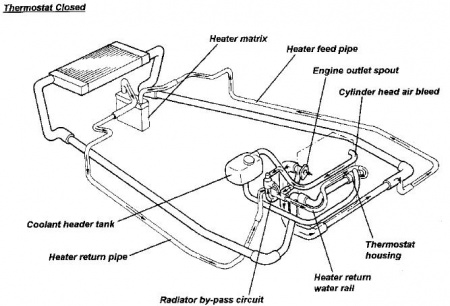 Heater Matrix - TechWiki