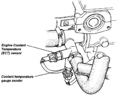 Coolant system - TechWiki