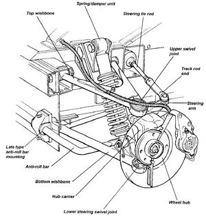 How to TEST and REPLACE STEERING BALL JOINT and STEERING TRACK ROD