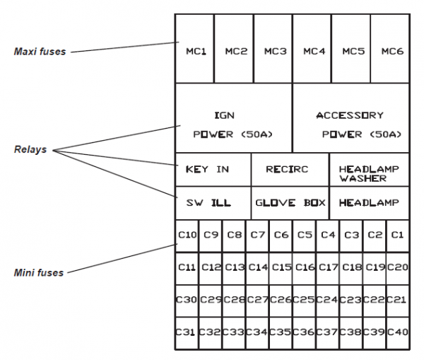 Fusebox - TechWiki